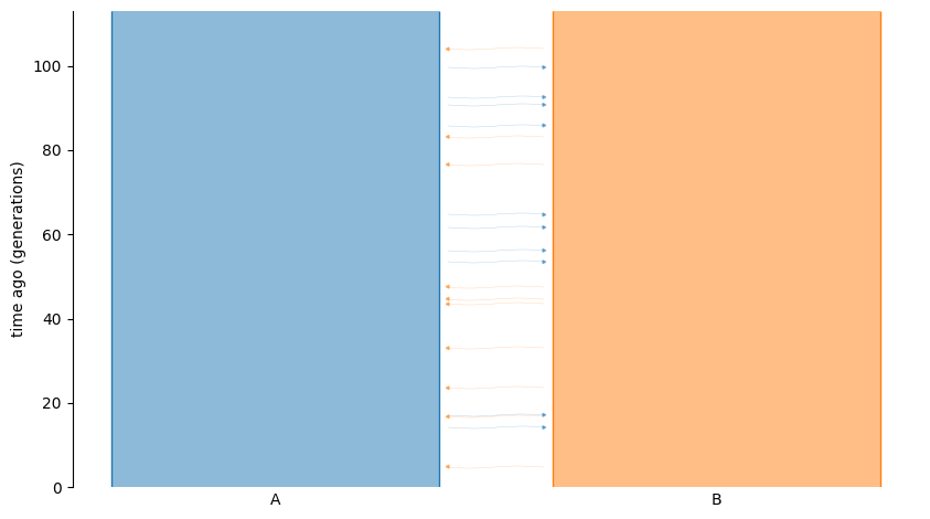../_images/2eade9ddcb92826d486974f1f0fef0e3079bdcc5d9f4c445904a8daea5027df1.png