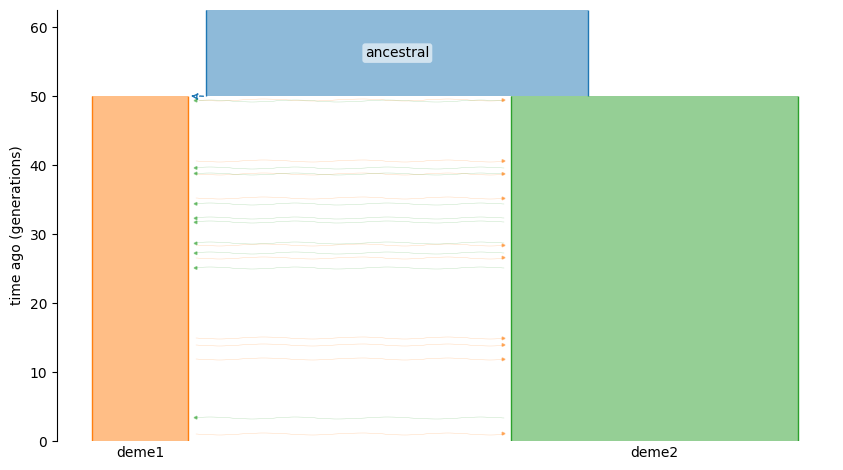 ../_images/59acdcfb608ea4bac428eba42b129d9fa4dfb07c90539272b5c9ccdc6d7cee7c.png