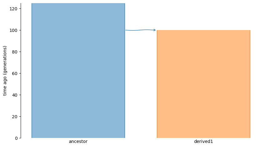 ../_images/bd07c4ce48e521be5e589df693a3487803e472159f34abe242def741028b5573.png
