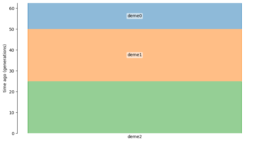 ../_images/deccde3a61cb1ec2c26487226f656bbdf64715c367ea16f6d5fdb59b71a0f574.png