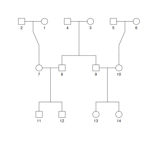 _images/multigen_pedigree.png